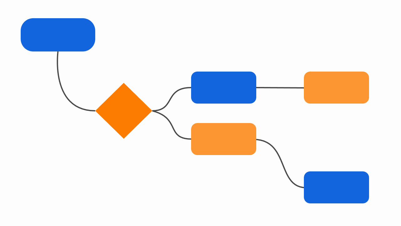 Reglas de Negocio a Medida
